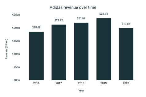 adidas employee statistics.